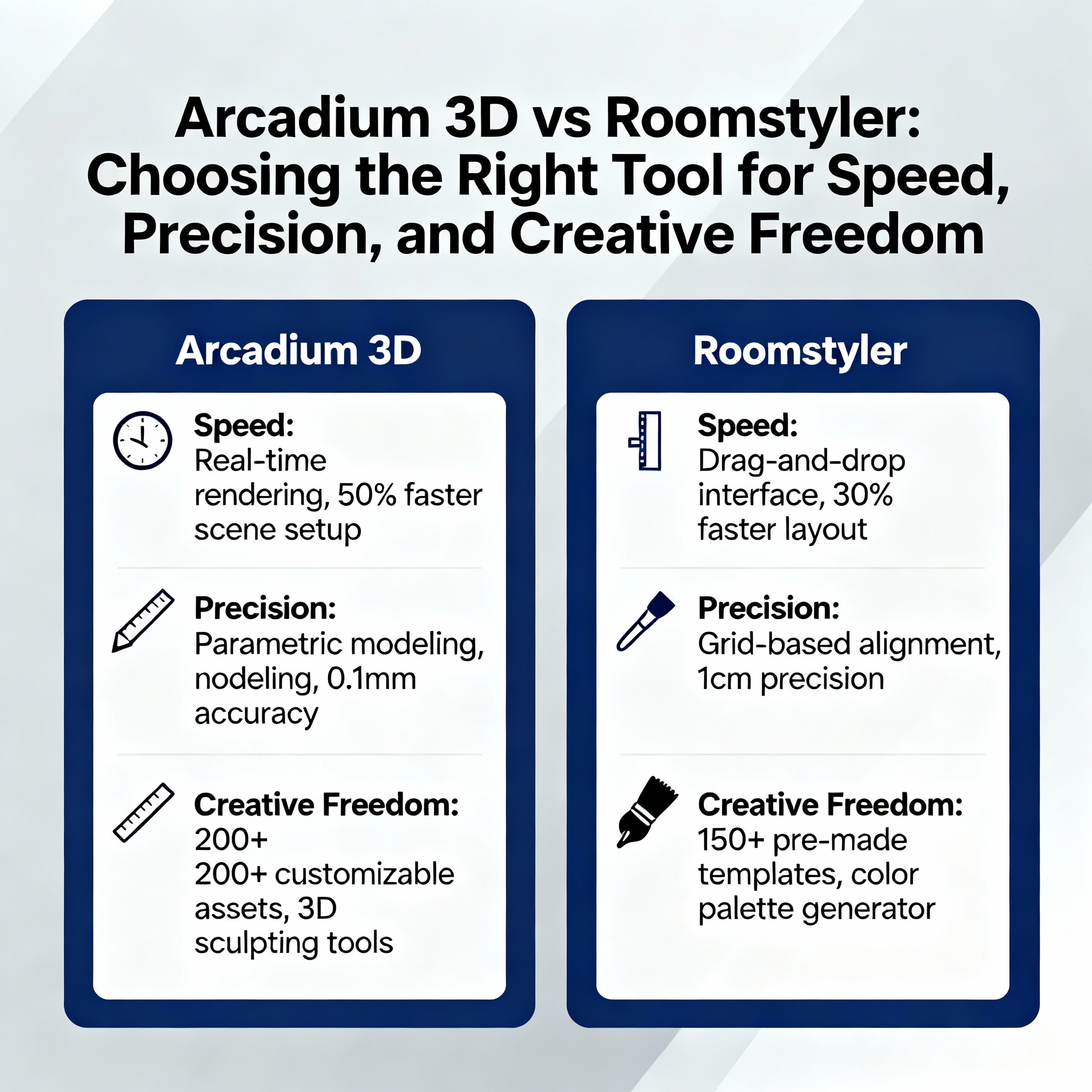 Arcadium 3D vs Roomstyler: Choosing the Right Tool for Speed, Precision, and Creative Freedom